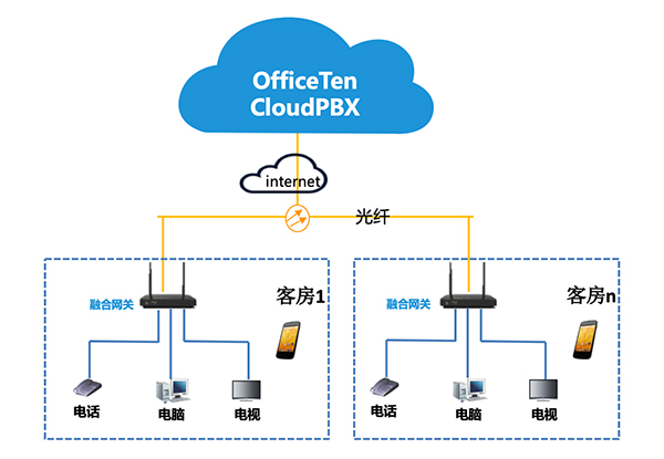 cloudpbx-1.jpg