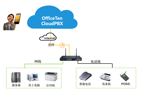 cloudpbx-2.jpg