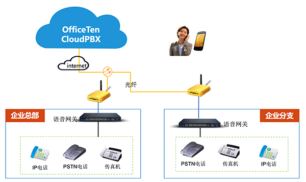 cloudpbx-3.jpg