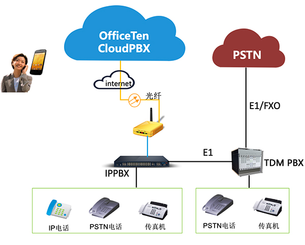 cloudpbx-4.jpg